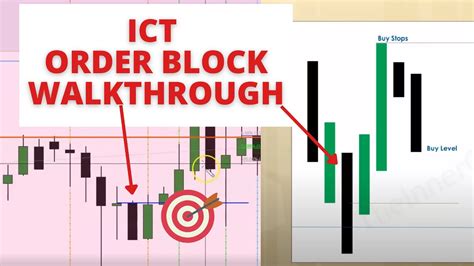 Ict order blocks. Things To Know About Ict order blocks. 